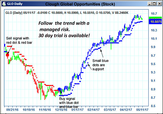 AbleTrend Trading Software GLO chart