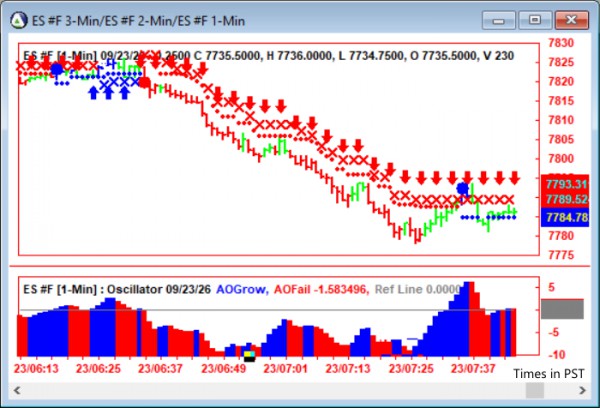 AbleTrend Trading Software ES chart