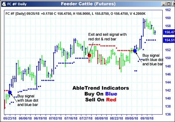 AbleTrend Trading Software FC chart