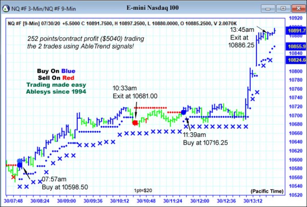 AbleTrend Trading Software NQ chart