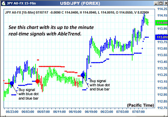 AbleTrend Trading Software JPY chart