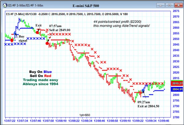 AbleTrend Trading Software ES chart