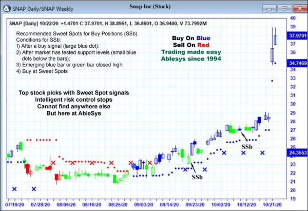 AbleTrend Trading Software SNAP chart