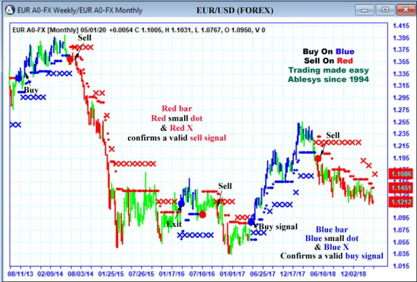 AbleTrend Trading Software EUR chart