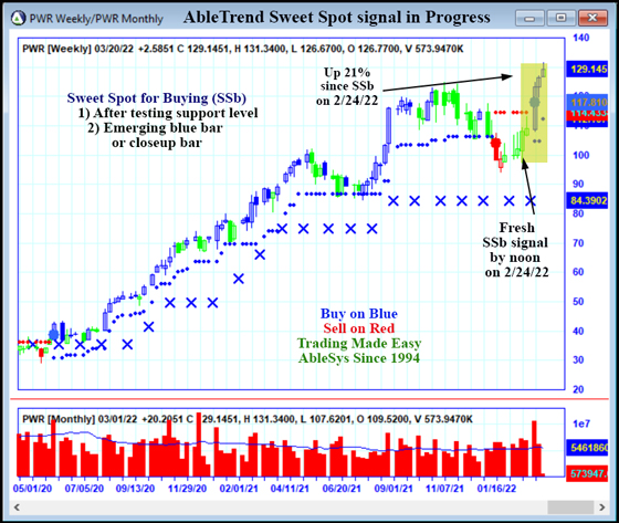 AbleTrend Trading Software PWR chart