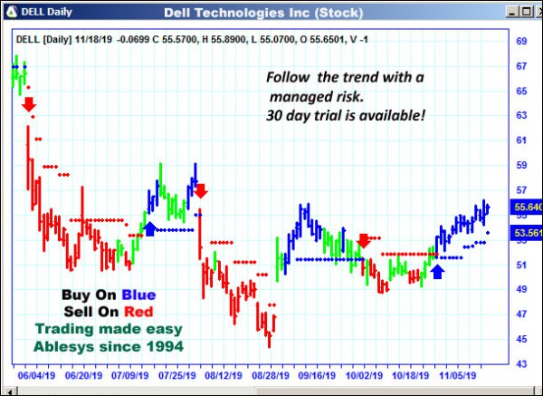 AbleTrend Trading Software DELL chart