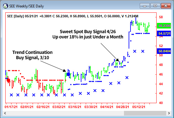 AbleTrend Trading Software SEE chart