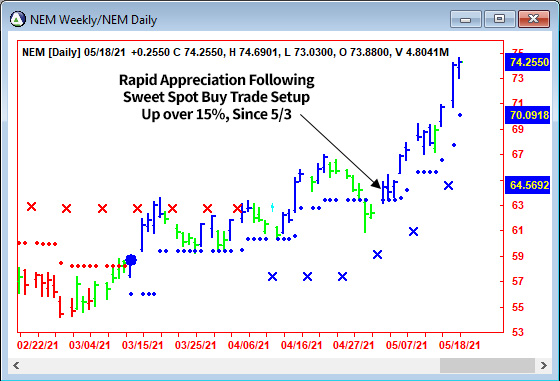 AbleTrend Trading Software NEM chart