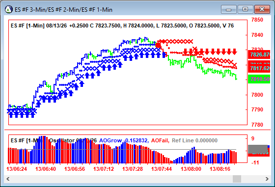 AbleTrend Trading Software ES chart
