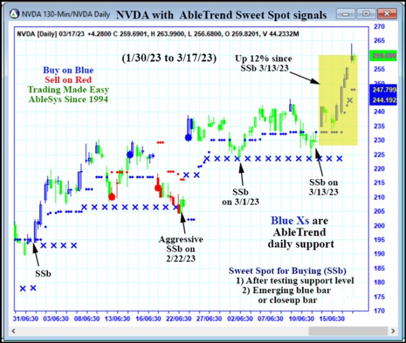 AbleTrend Trading Software NVDA chart