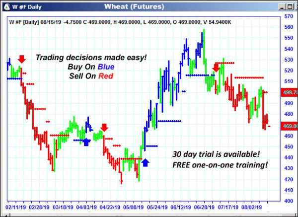 AbleTrend Trading Software W chart