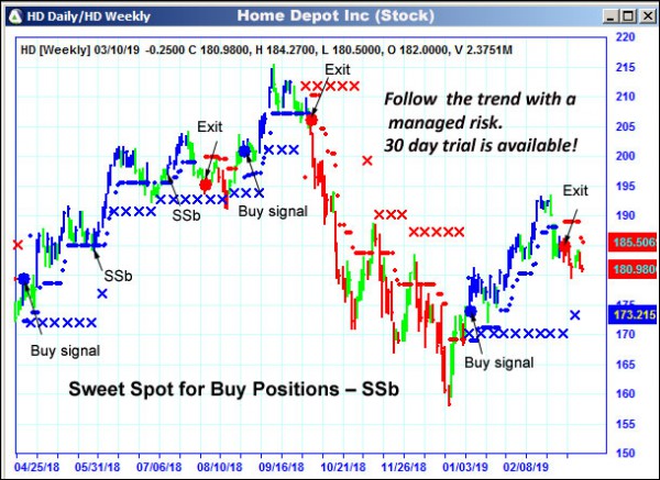 AbleTrend Trading Software HD chart