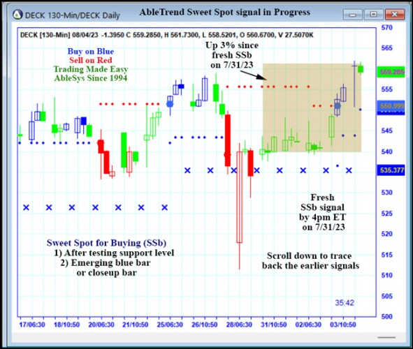 AbleTrend Trading Software DECK chart
