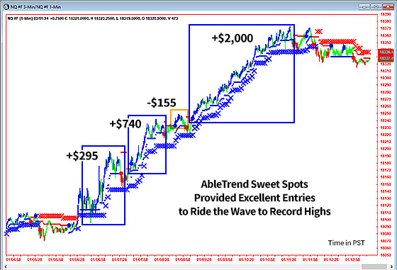 AbleTrend Trading Software NQ chart