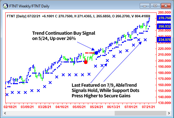 AbleTrend Trading Software FTNT chart