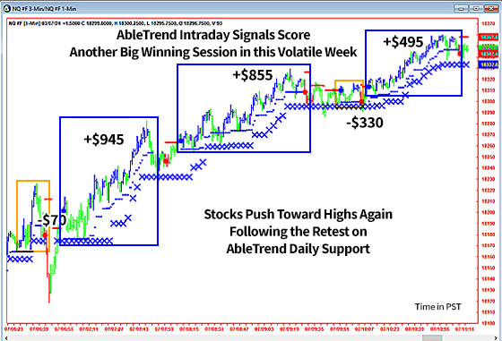 AbleTrend Trading Software NQ chart