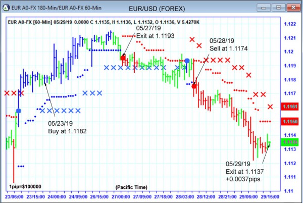 AbleTrend Trading Software EUR chart