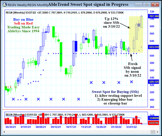 AbleTrend Trading Software REGN chart