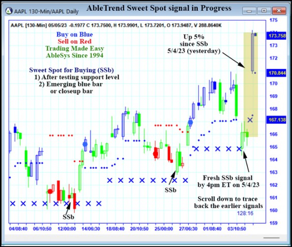 AbleTrend Trading Software AAPL chart