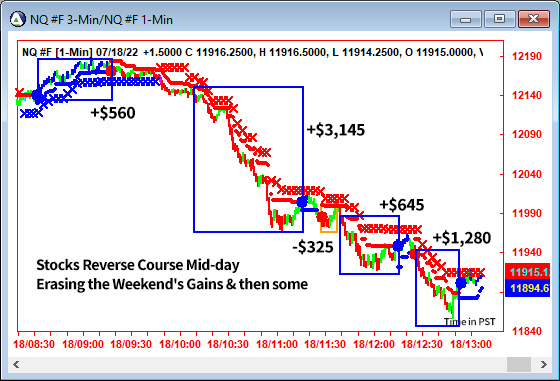 AbleTrend Trading Software NQ chart