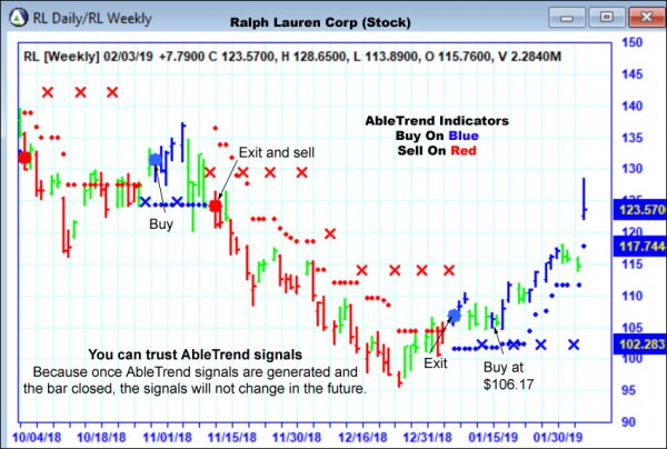 AbleTrend Trading Software RL chart