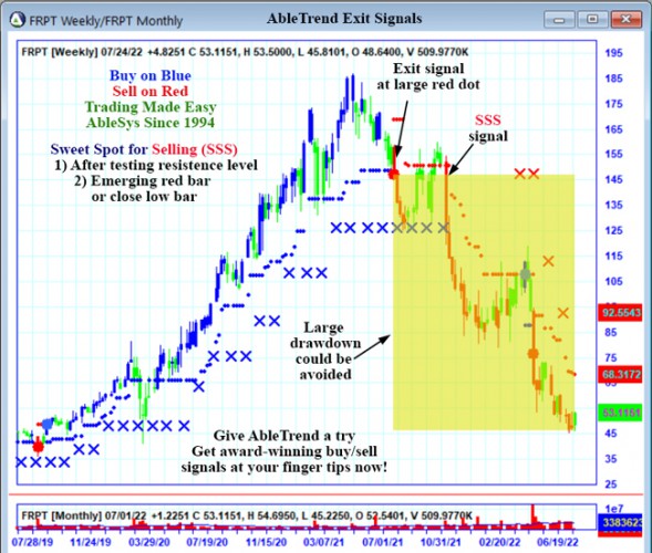 AbleTrend Trading Software FRPT chart