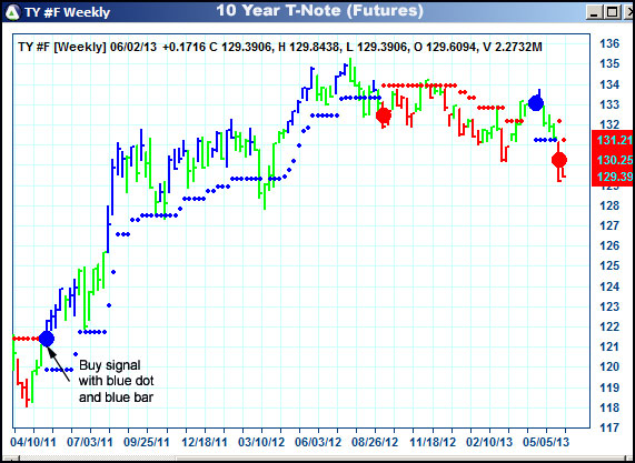 AbleTrend Trading Software TY chart