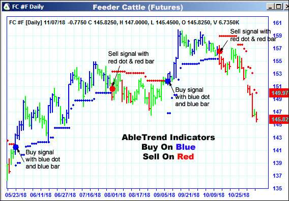 AbleTrend Trading Software FC chart