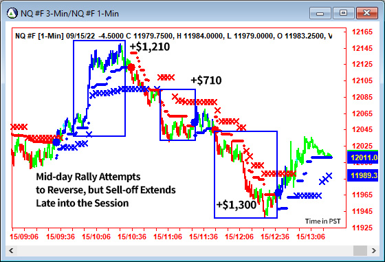 AbleTrend Trading Software NQ chart