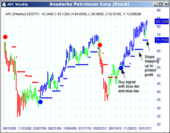 AbleTrend Trading Software APC chart