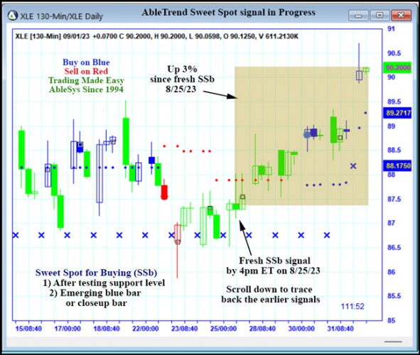 AbleTrend Trading Software XLE chart