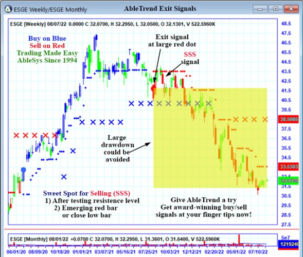 AbleTrend Trading Software ESGE chart