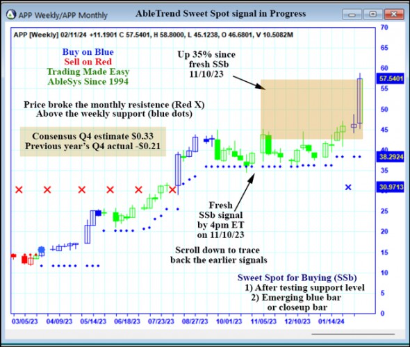 AbleTrend Trading Software APP chart