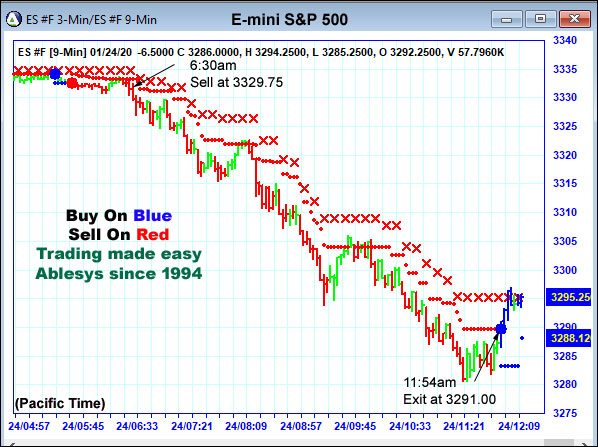 AbleTrend Trading Software ES chart