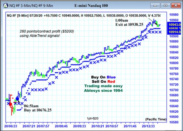 AbleTrend Trading Software NQ chart