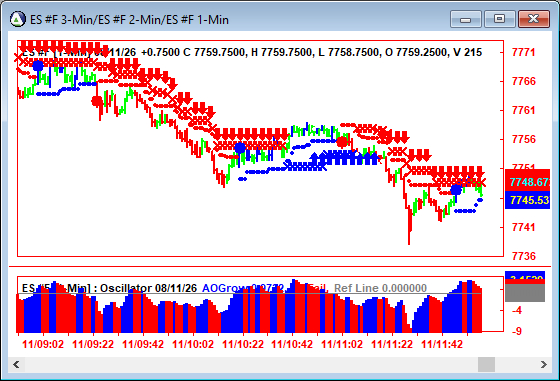 AbleTrend Trading Software ES chart