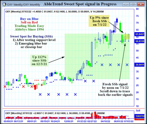 AbleTrend Trading Software OXY chart