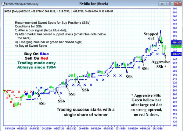 AbleTrend Trading Software NVDA chart