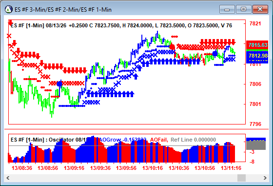 AbleTrend Trading Software ES chart