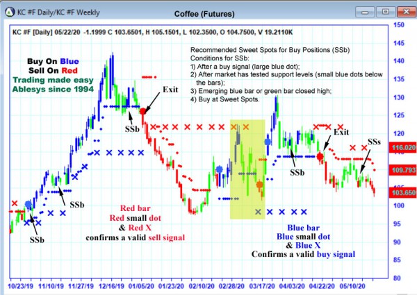 AbleTrend Trading Software KC chart