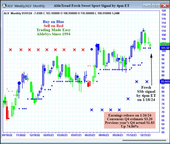 AbleTrend Trading Software ALV chart