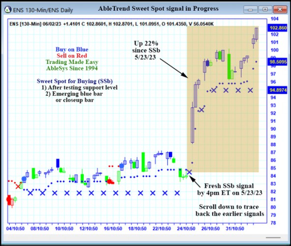 AbleTrend Trading Software ENS chart