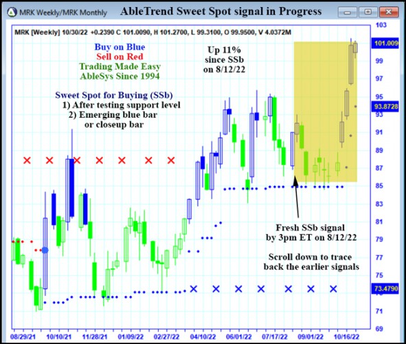 AbleTrend Trading Software MRK chart