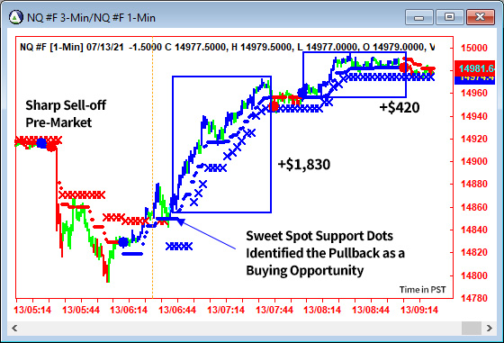 AbleTrend Trading Software NQ chart