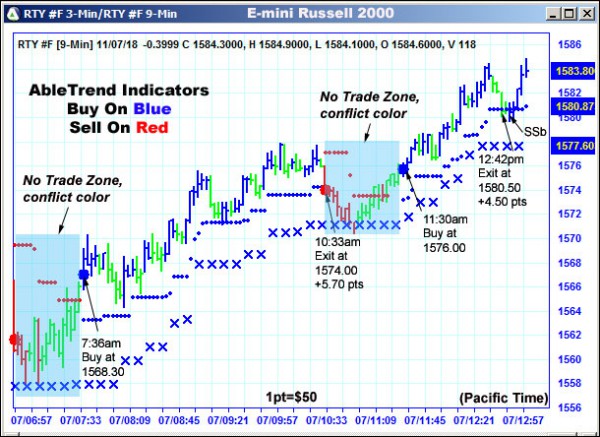 Rty Chart