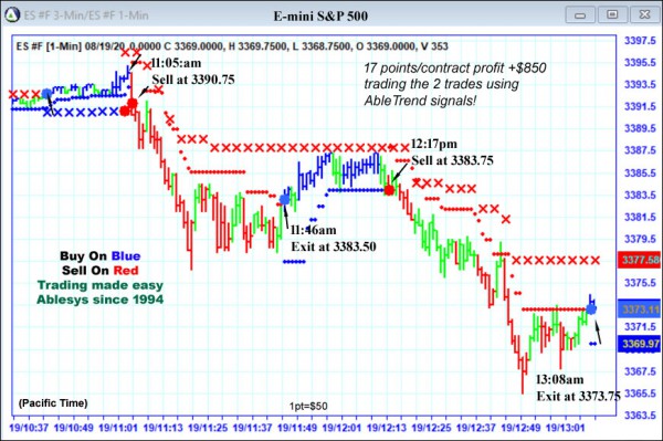 AbleTrend Trading Software ES chart