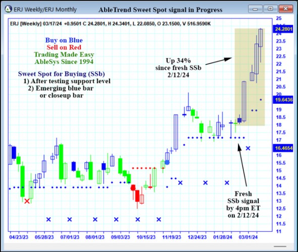 AbleTrend Trading Software ERJ chart