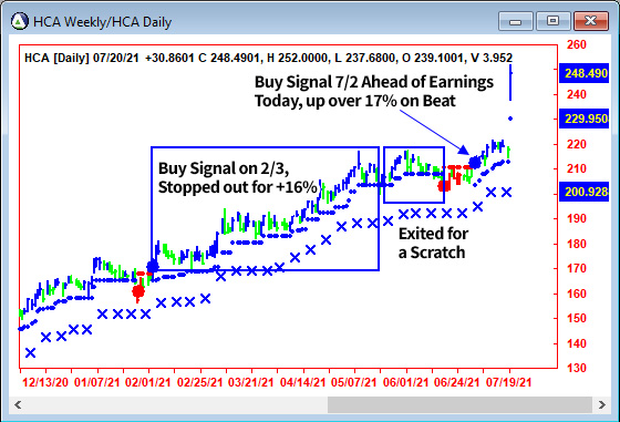 AbleTrend Trading Software HCA chart
