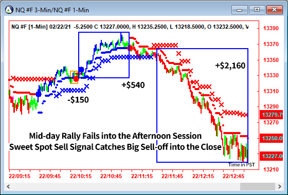 AbleTrend Trading Software NQ chart