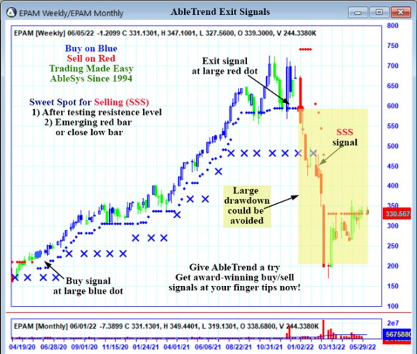 AbleSys Signals for Stock Trading